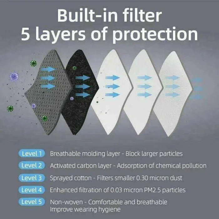 FuturePPE Mesh Sports Face Mask With a 5-Layer Carbon Activated Filter-FuturePPE-Dr Medic