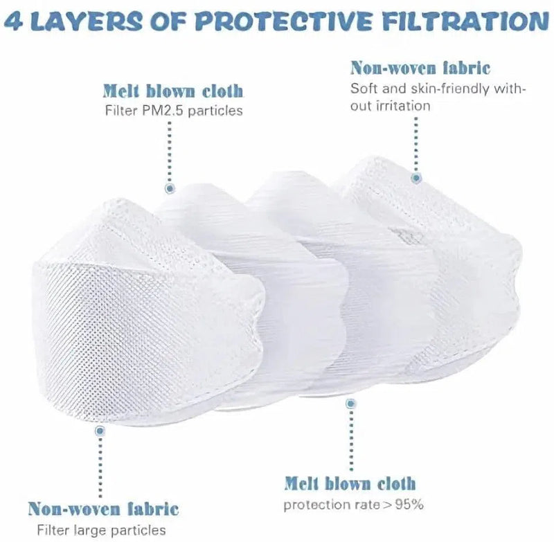 Kids KF94 Face Masks, Kids Disposable Masks-Dr Medic-Dr Medic